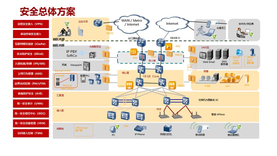 外贸企业网络管理,构建高效发展的网络基础