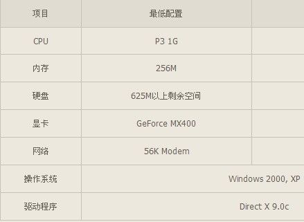 穿越火线电脑配置指南