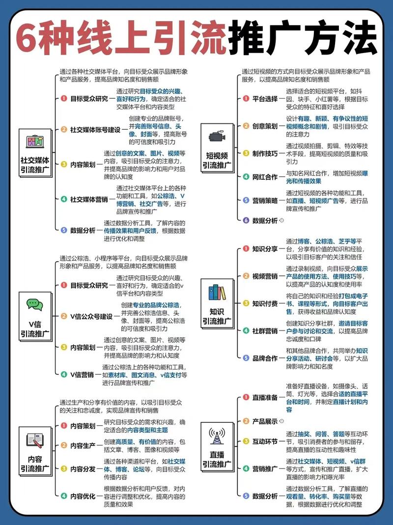 如何高效利用网络推广产品，提升内容曝光与流量