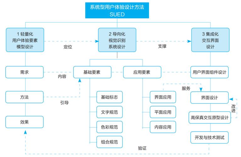 网站建设方案