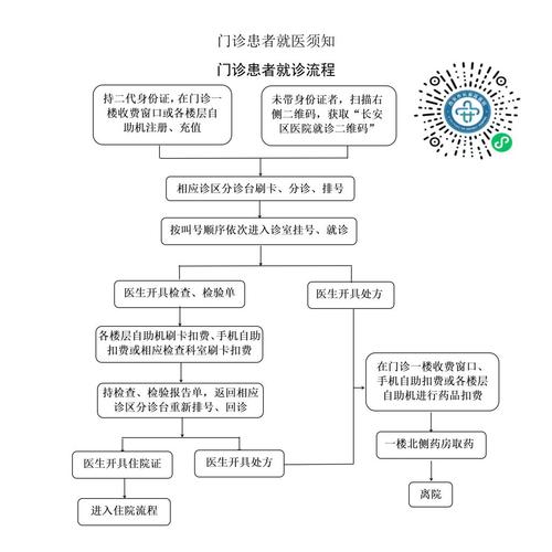 兰州医院建站指南