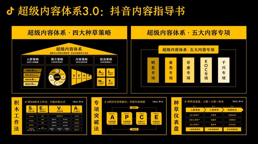 如何在抖音中提升活跃度，利用刷赞平台的技巧与策略