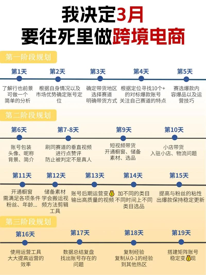 如何在抖音上进行业务下单，一份系统性的操作指南