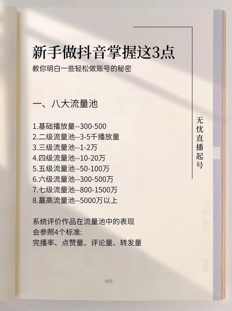 抖音高效优化指南,如何快速提升浏览量,吸引低价流量
