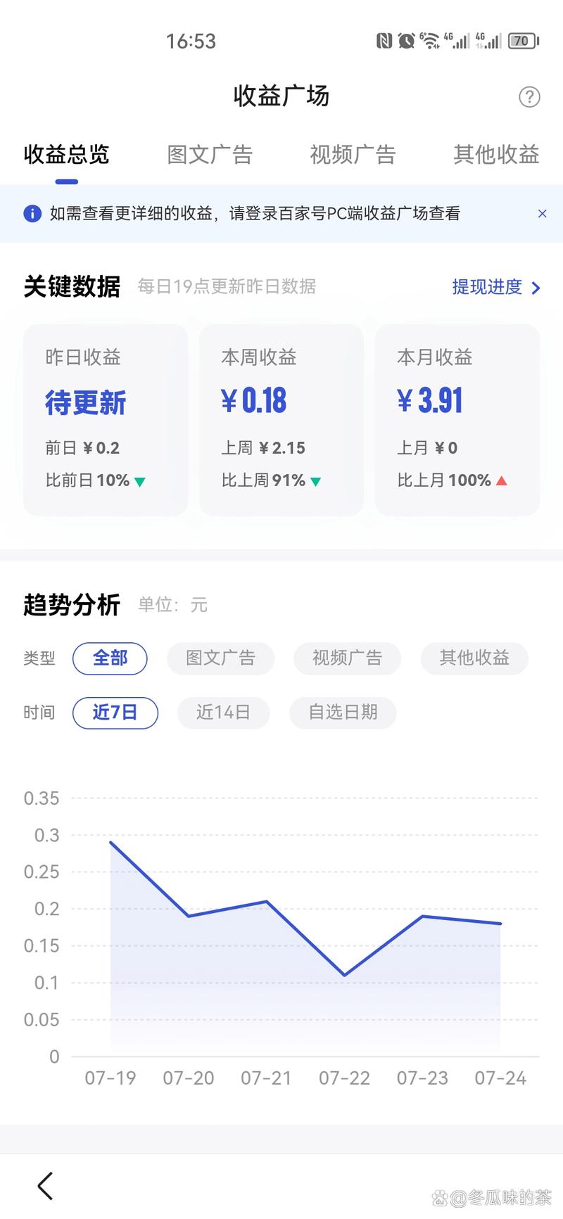 建站费用指南，让您的自媒体站脱颖而出