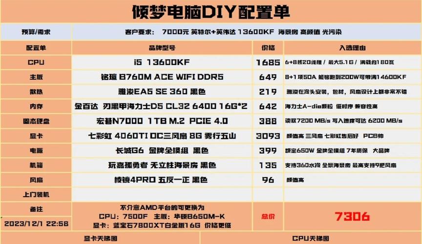 高端配置电脑,选择的指南