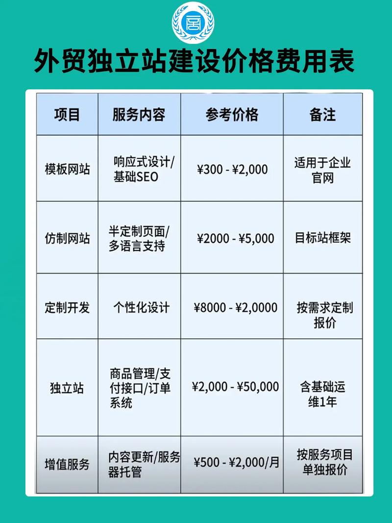 阳江网站建设价格