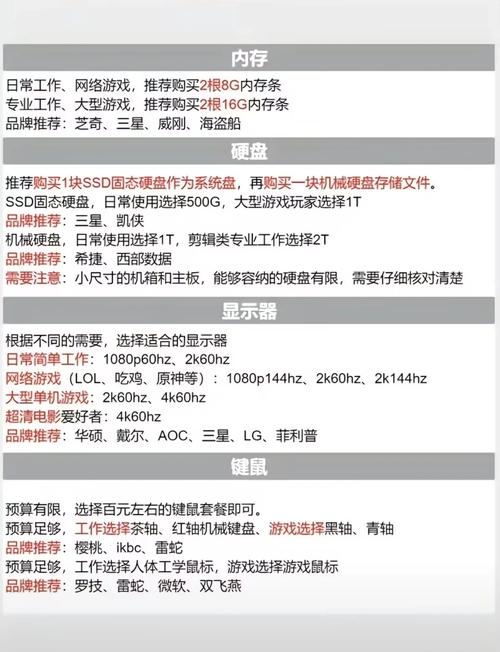 高配置组装电脑，选择的最佳指南