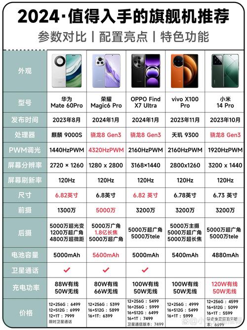 215年手机市场，经典配置的重新定义