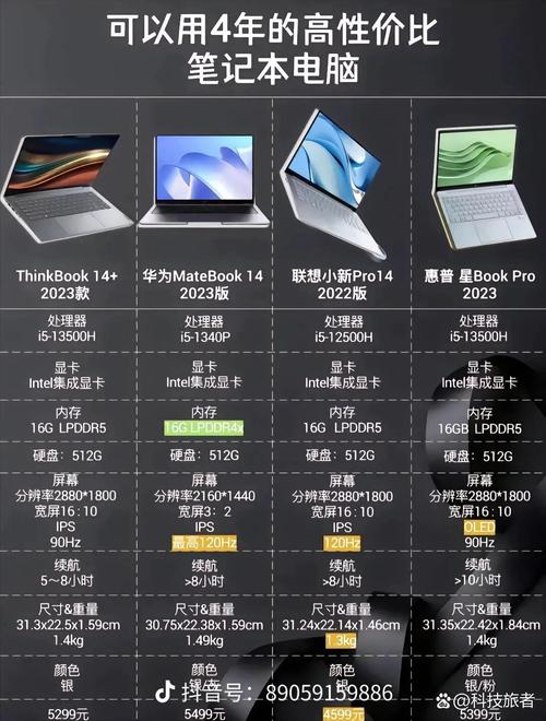 戴尔笔记本电脑全解析,从预算到性能的全面指南