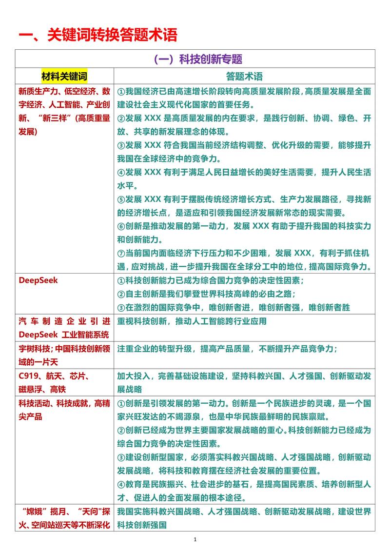 1.内容分析与关键词优化