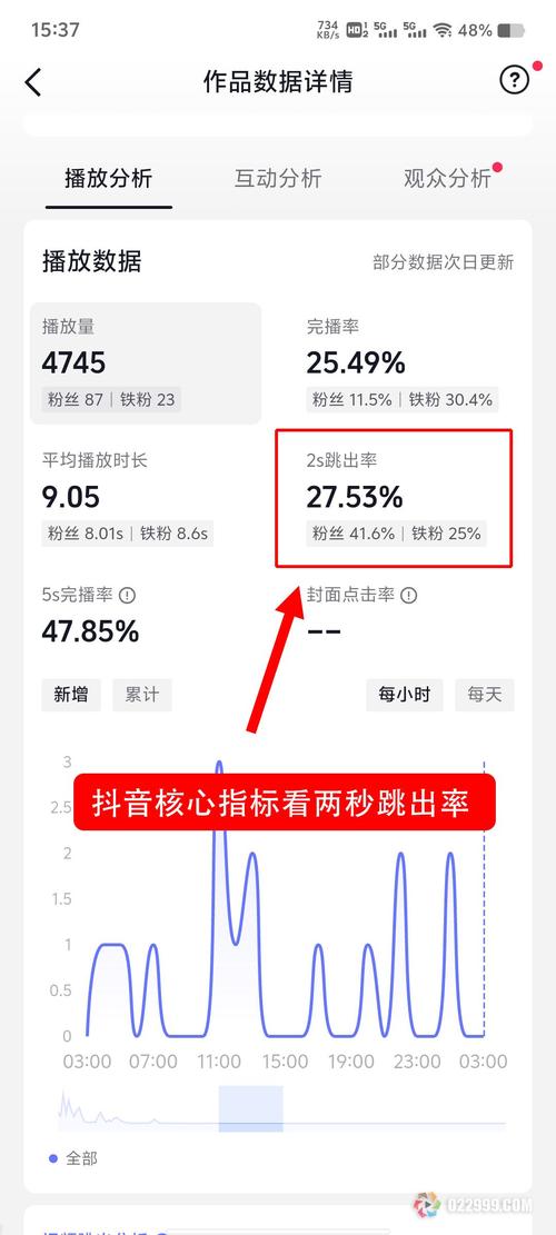 抖音免费浏览量app与KS指标，如何评估你的抖音作品