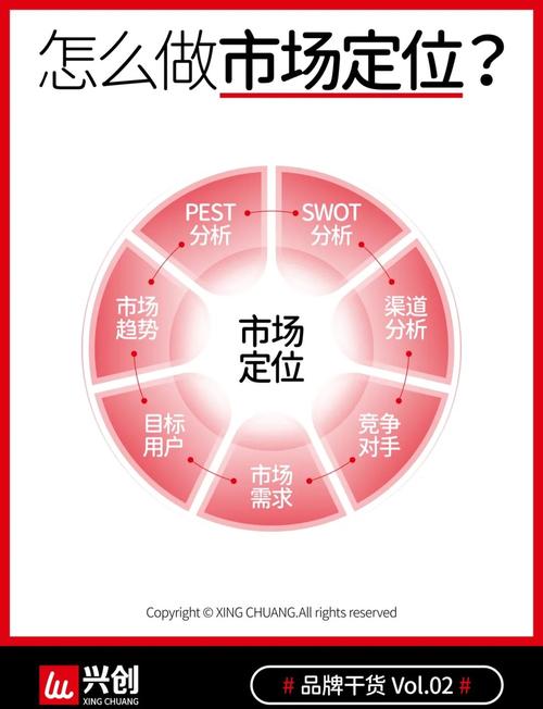一、目标设定，精准定位用户需求