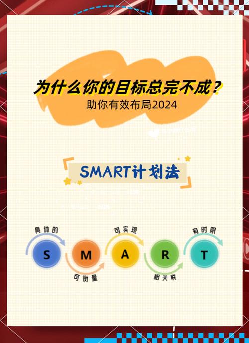 一、目标设定,精准定位用户需求