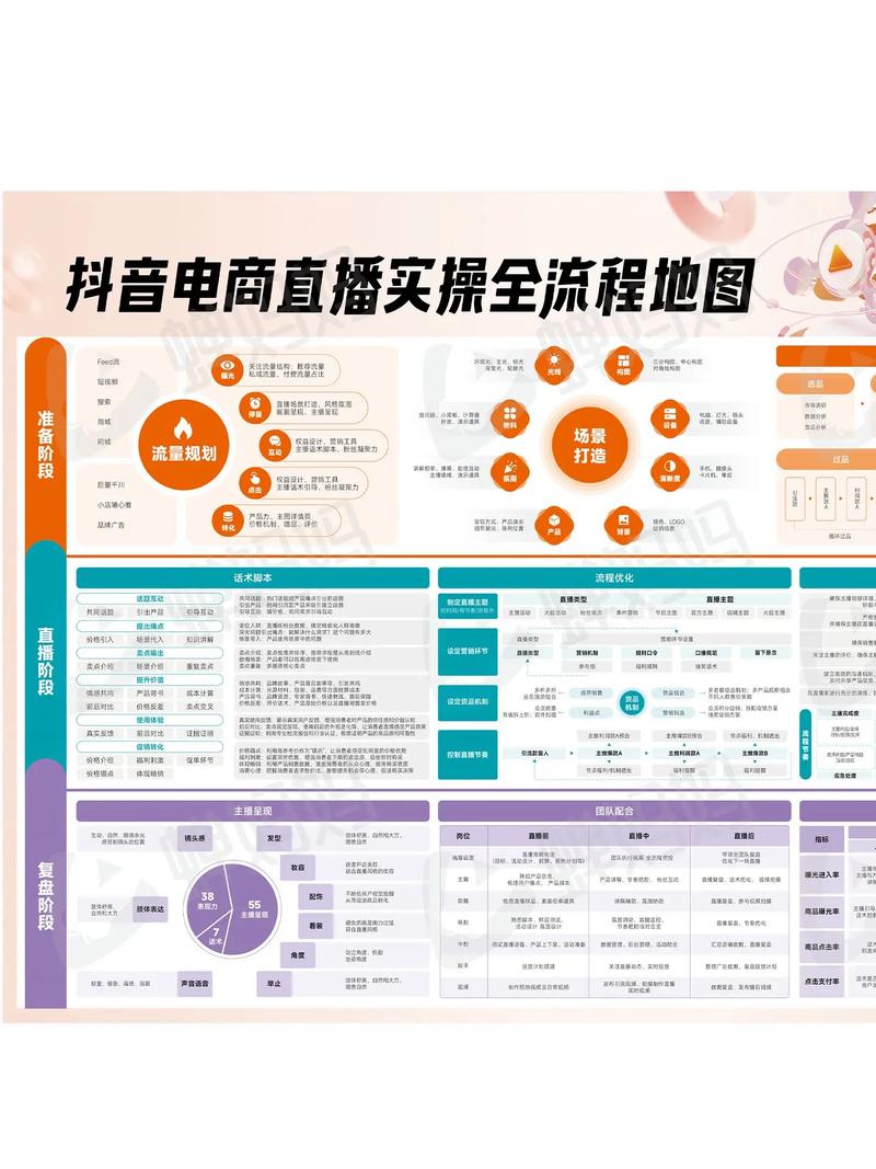 抖音秒刷业务网站如何运营？如何提升业务直播间人气？