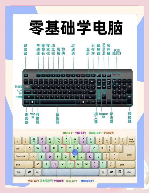i3笔记本电脑学习指南