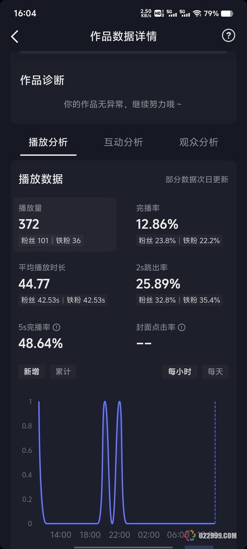 一、抖音播放量的基本概念