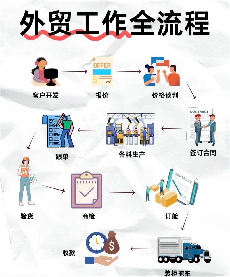 外贸建站指南，从选择平台到设计优化，一步一步上街