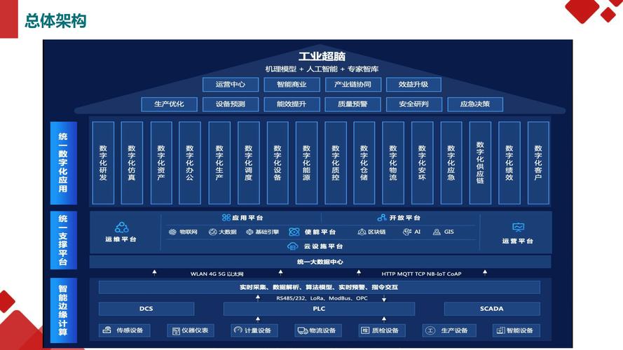 建设现代化化工网站，让市场与企业共赢