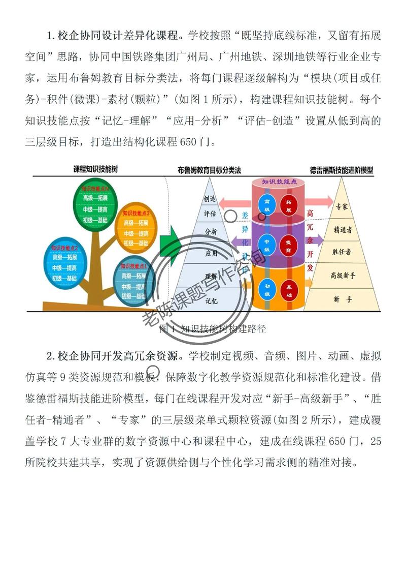如何构建学校的数字化学习平台？从零开始到运营成功
