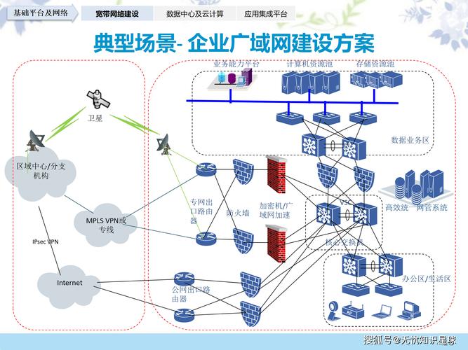 企业网络数据分析，连接与发展的新引擎