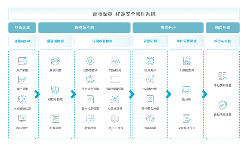 如何高效管理来宾网络公司网络故障