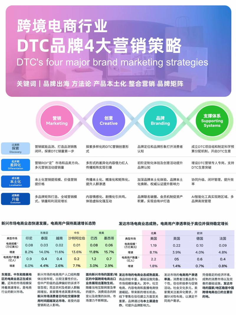 CNNic营销，从品牌选择到持续优化的完整指南