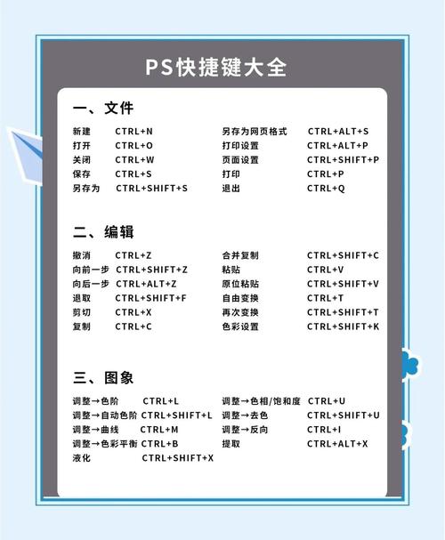 拍摄Photoshop电脑配置，让照片完美呈现的必备技巧