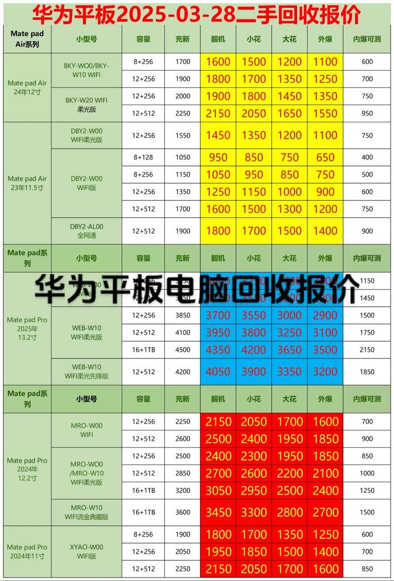 平板电脑价格分析及故障问题