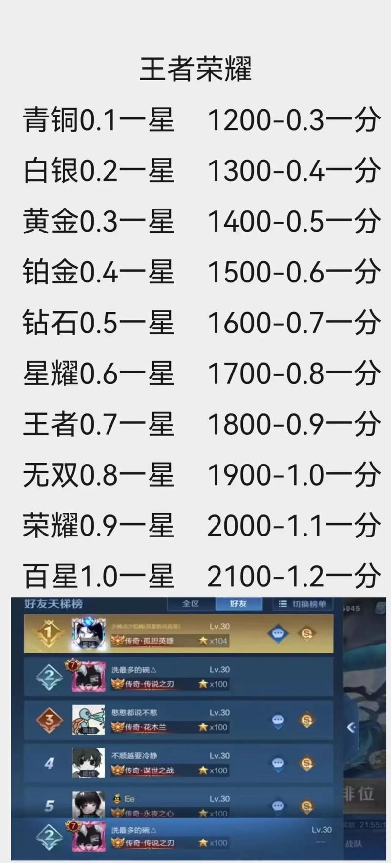 一、抖音荣誉等级代与ks积分