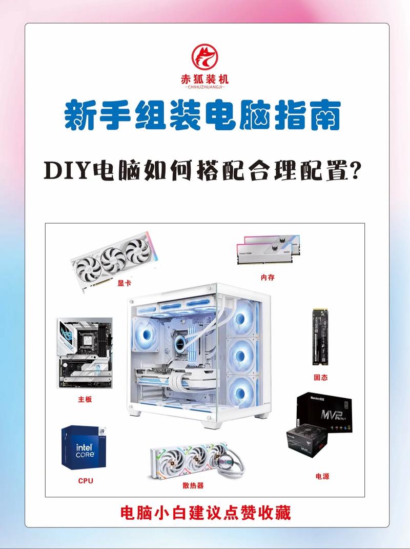 电脑组装指南，系统与硬件基础