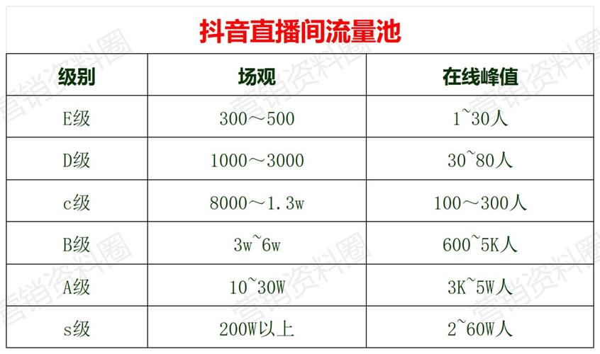 如何在抖音快速获取流量，让粉丝们秒赞，dy业务全网最低价买赞