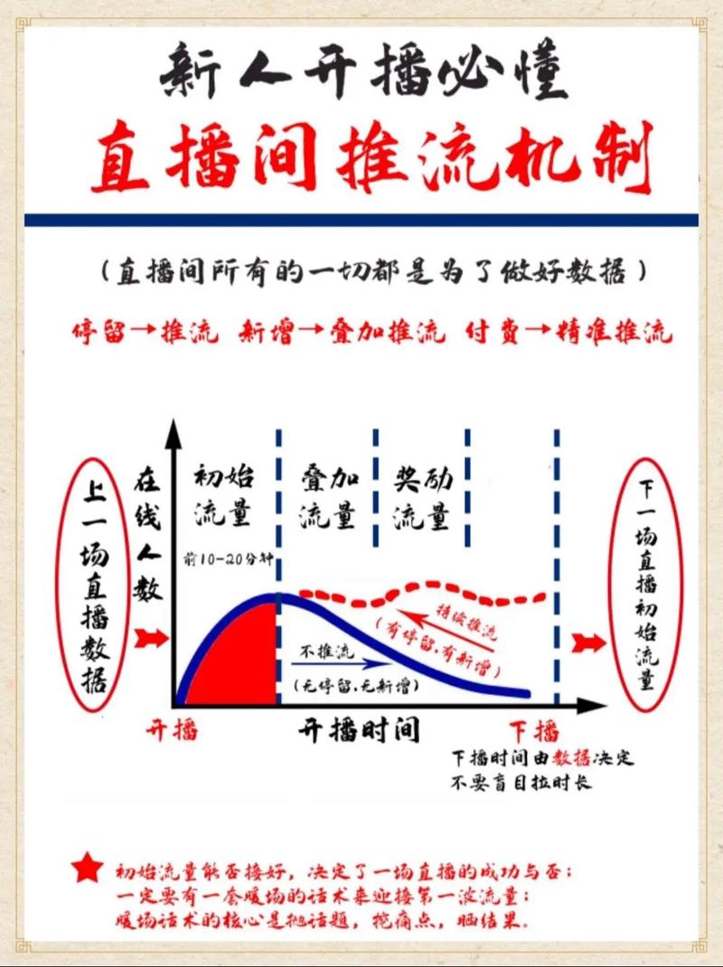 抖音直播秒杀，如何利用播放量限流和互赞获取流量