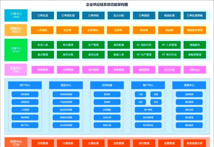 企业网络，从组织架构到数字化转型