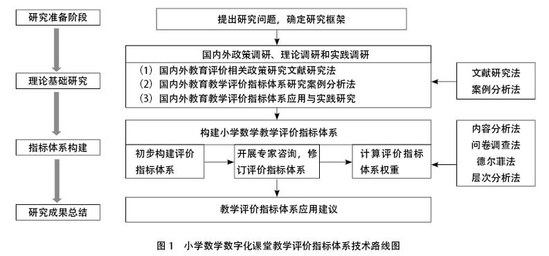 donating to schools，培养数字素养的助力