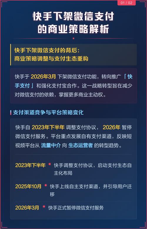 快手秒网微信支付全网最低价,ks业务全网最低价,值得一试!