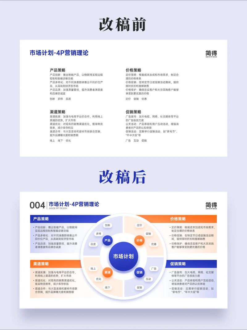 营销启示，从工具到思维的转变