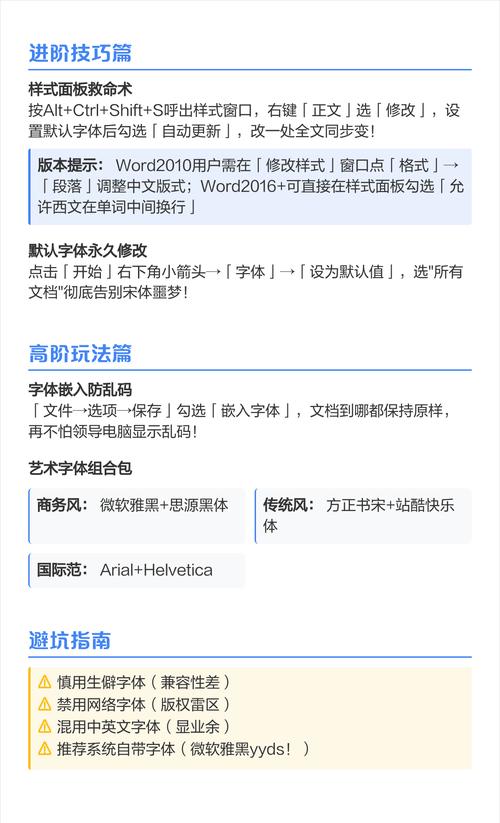 1.字体修改的重要性