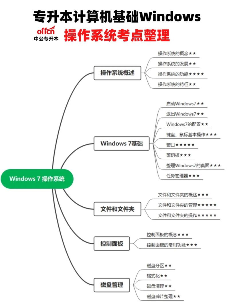 电脑问题全解，从台电到平板再到现代设备