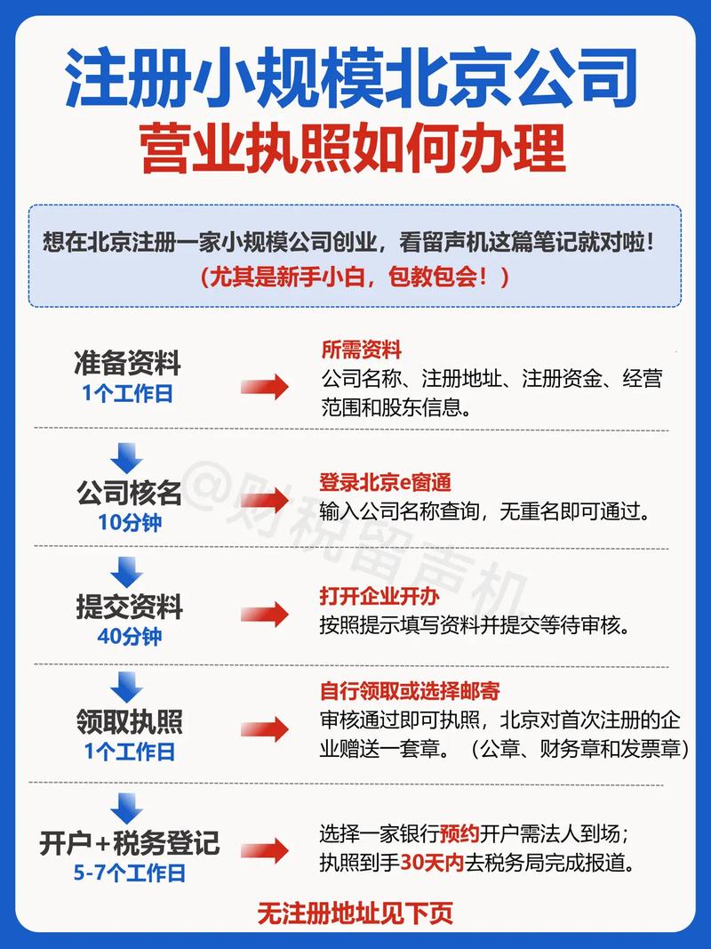 网络技术公司注册指南，你必须知道的步骤指南
