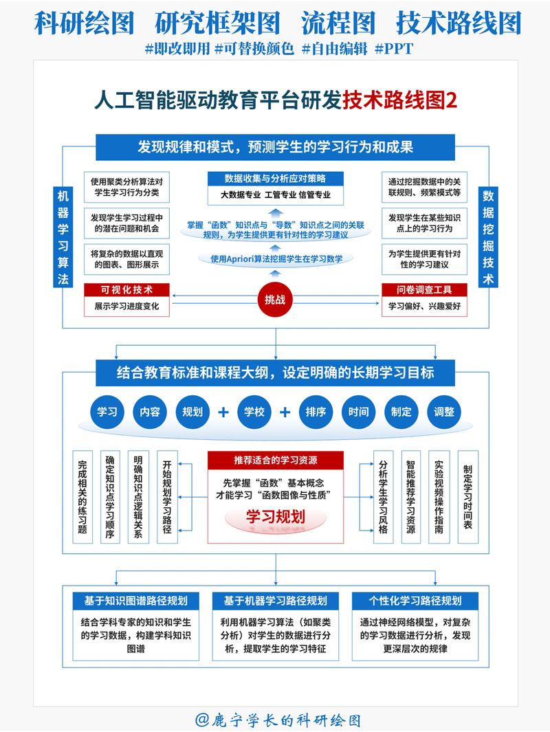 什么是模板系统?从选择到构建