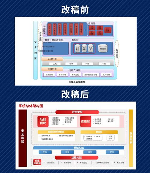 什么是模板系统?从选择到构建