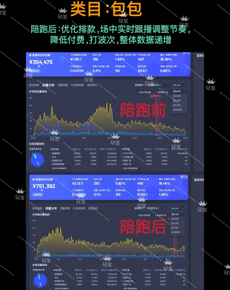 一、抖音播放速度的双维度提升