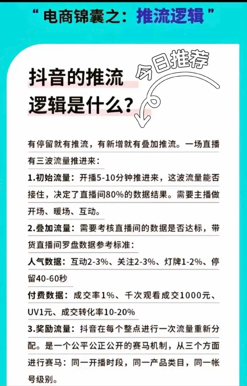 抖音完播后提升浏览量的策略与优化建议