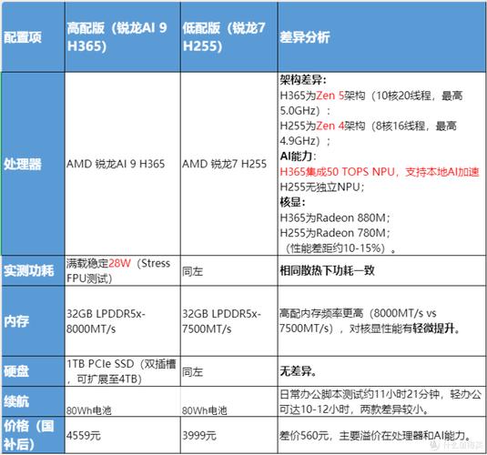 选择你的办公笔记本电脑,全面解析配置建议