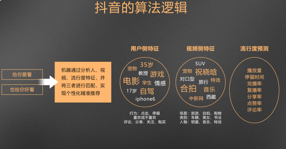 抖音自动刷粉，如何利用算法抓住目标用户？如何利用算法抓住目标用户）