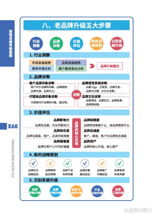 如何用刷赞系统提升品牌曝光？策略与执行指南