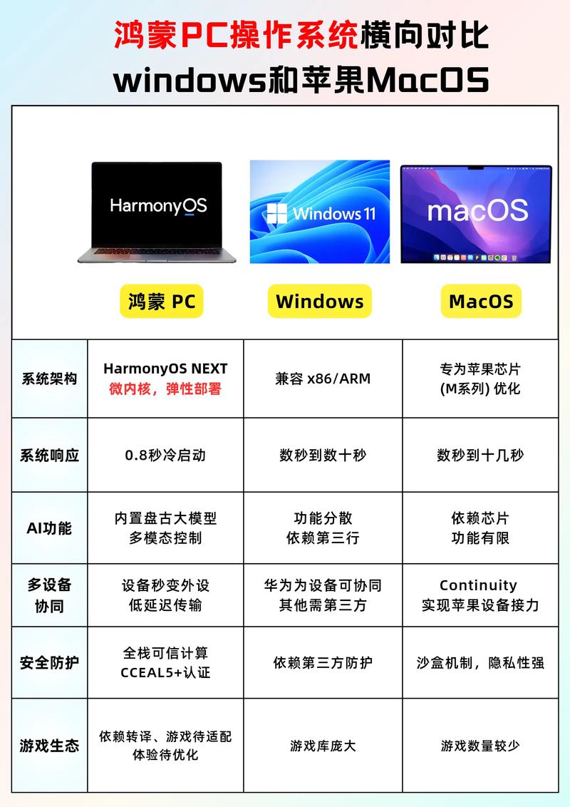系统全面解析，最新电脑系统让你轻松畅玩