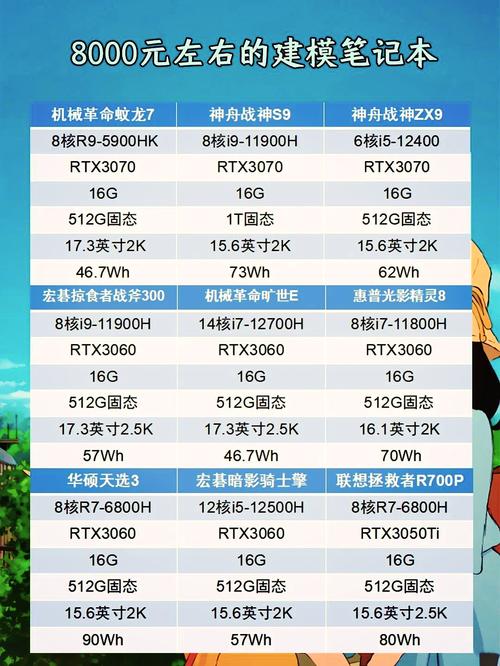 3D设计师电脑配置指南