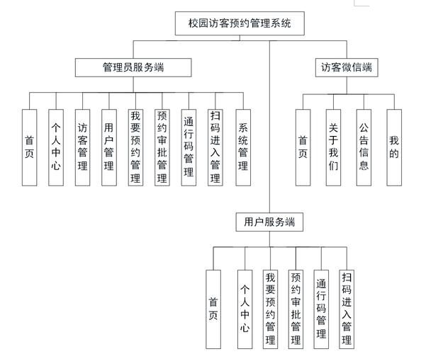 911 网络预约与接待系统设计方案